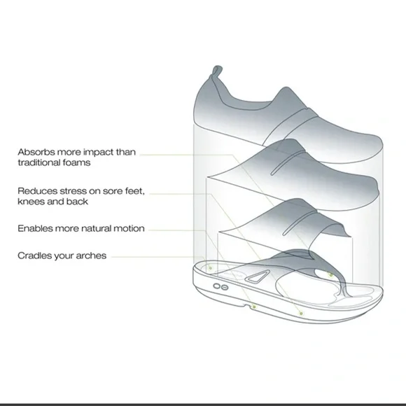 Unisex OOriginal Sport Thong Black/Azul Sandals size 7 - Picture 10 of 11